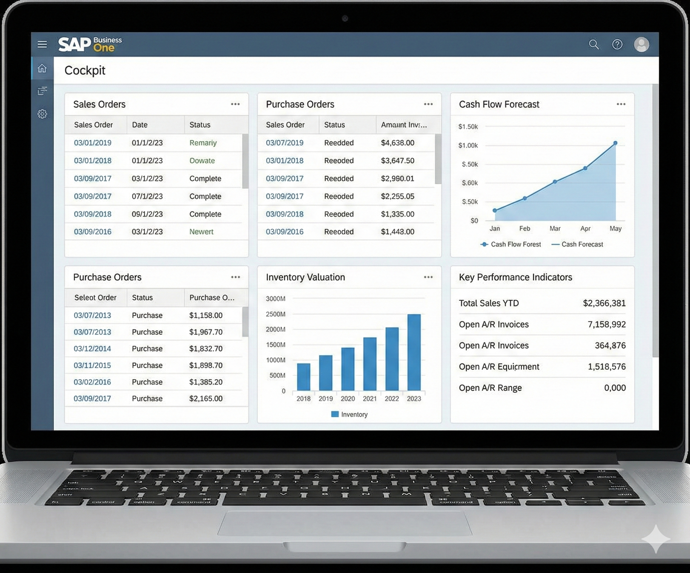 SAP Business One Dashboard